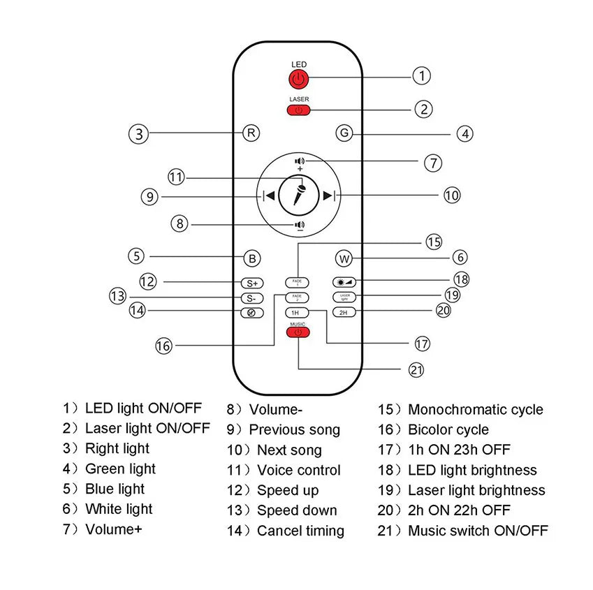 Galaxy projector Starry Light Projector Lamp